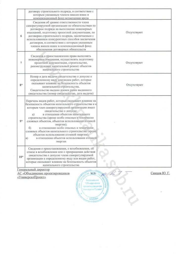 Лицензия СРО на проведение проектных работ