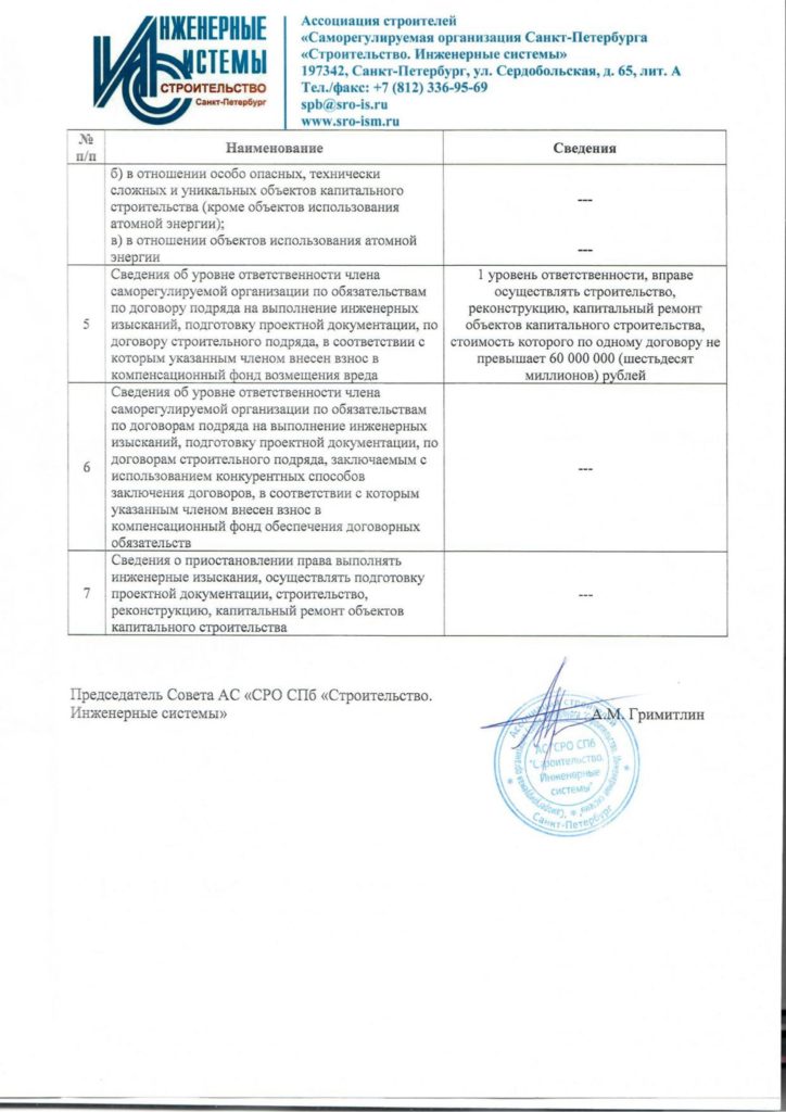 Лицензия СРО на проведение монтажных работ